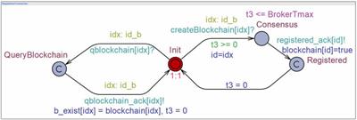 Formal verification of the pub-sub blockchain interoperability protocol using stochastic timed automata